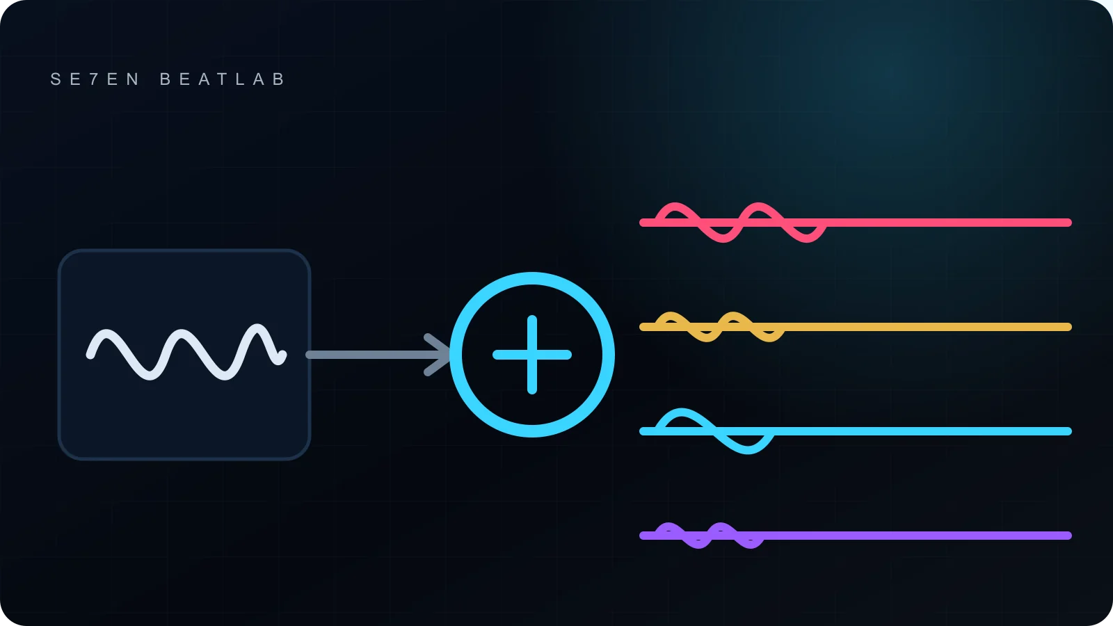 Una forma de onda mezclada separada en cuatro pistas de stems