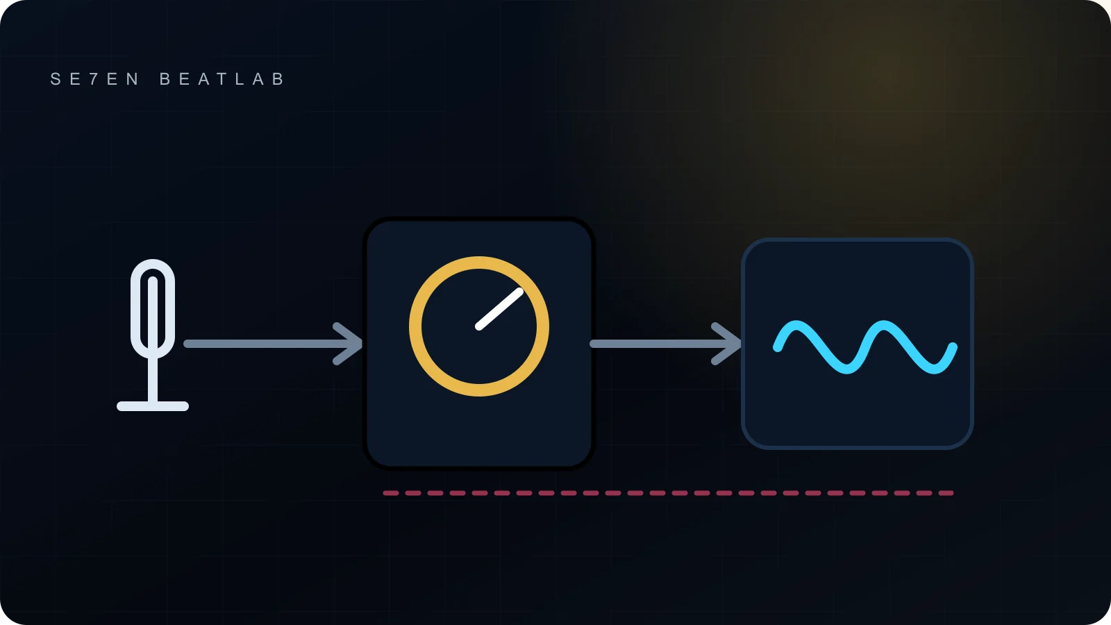 Cadena de señal de micrófono, preamplificador e interfaz de audio